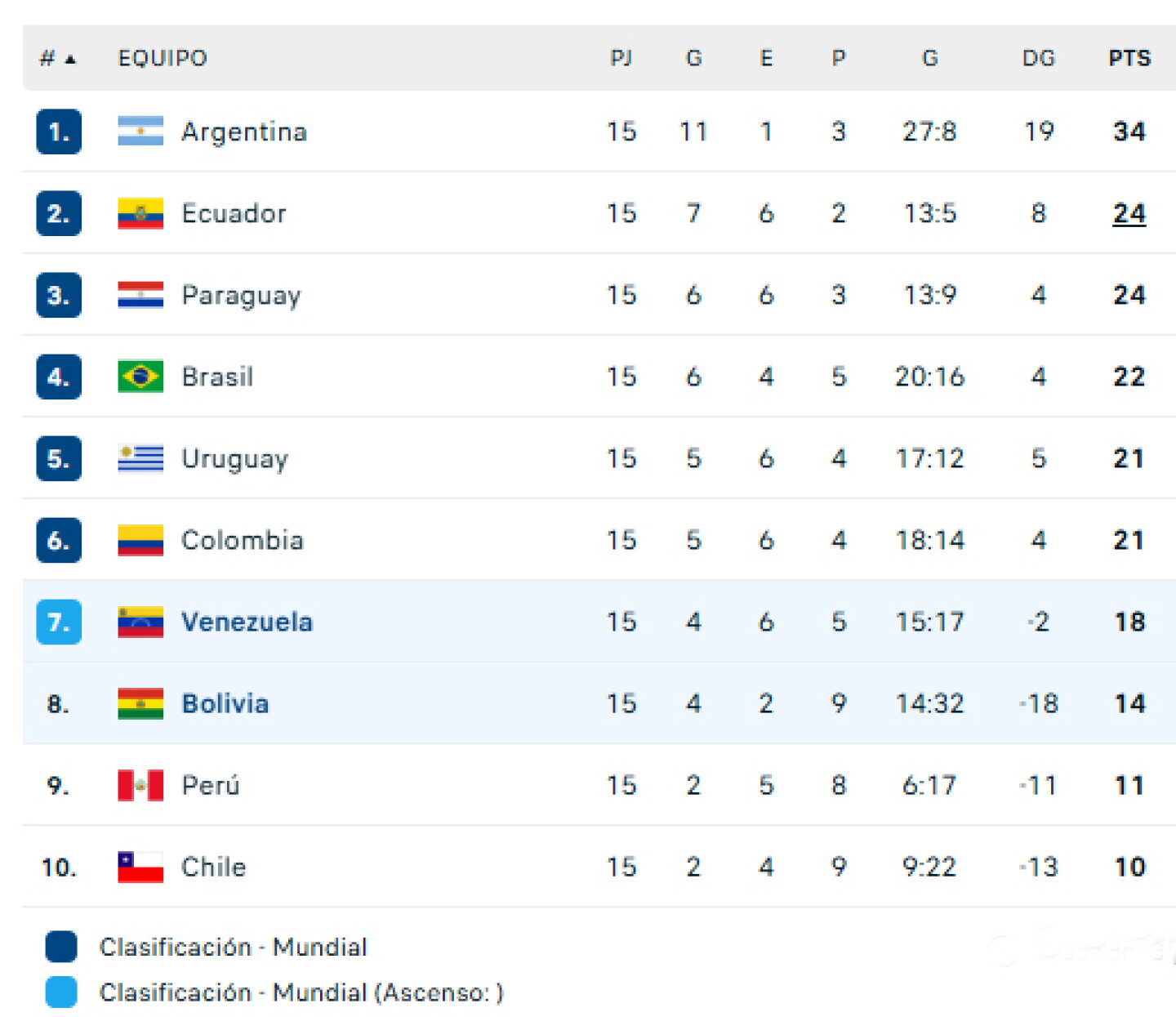 Tabla de clasificación actualizada.jpg
