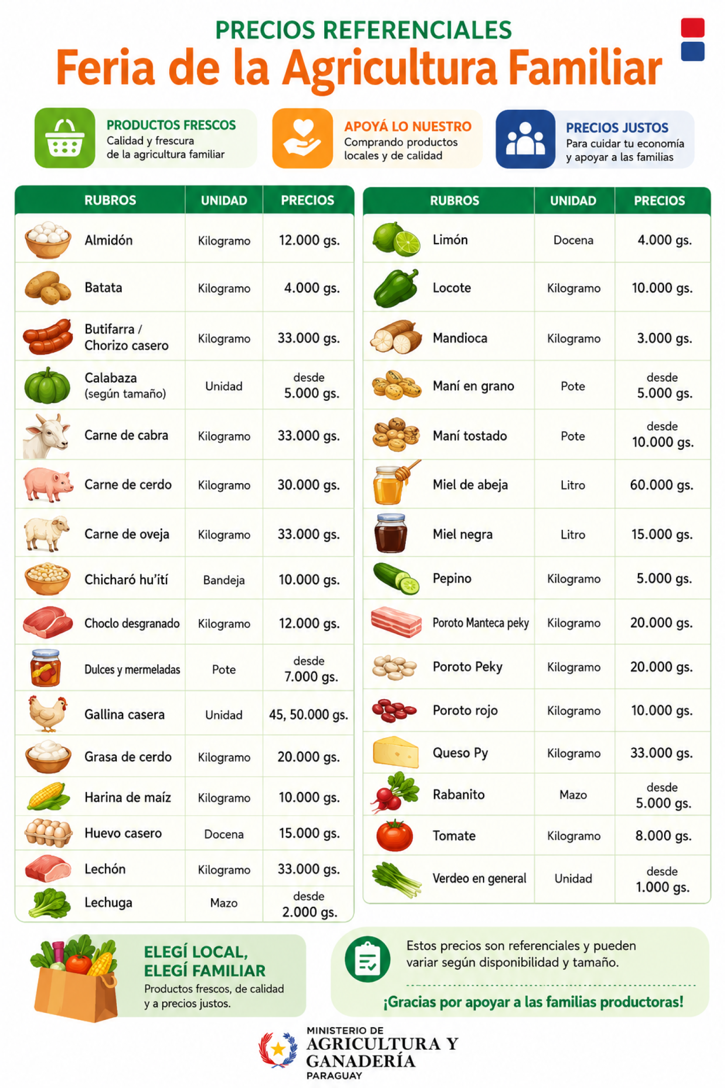 Infografia sobre precios .png
