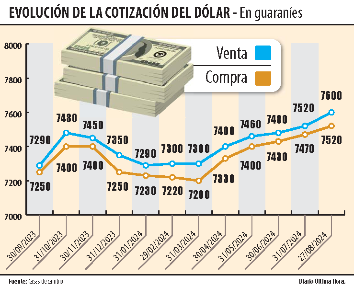 EVOLUCION DE LA COTIZACION DEL DOLAR EN GS..png