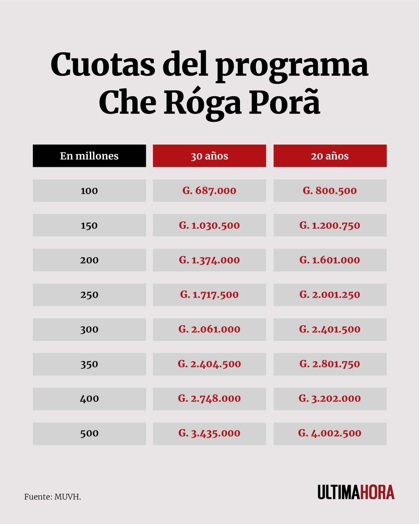 CUOTAS DEL PROGRAMA CHE RÓGA PORÃ.png