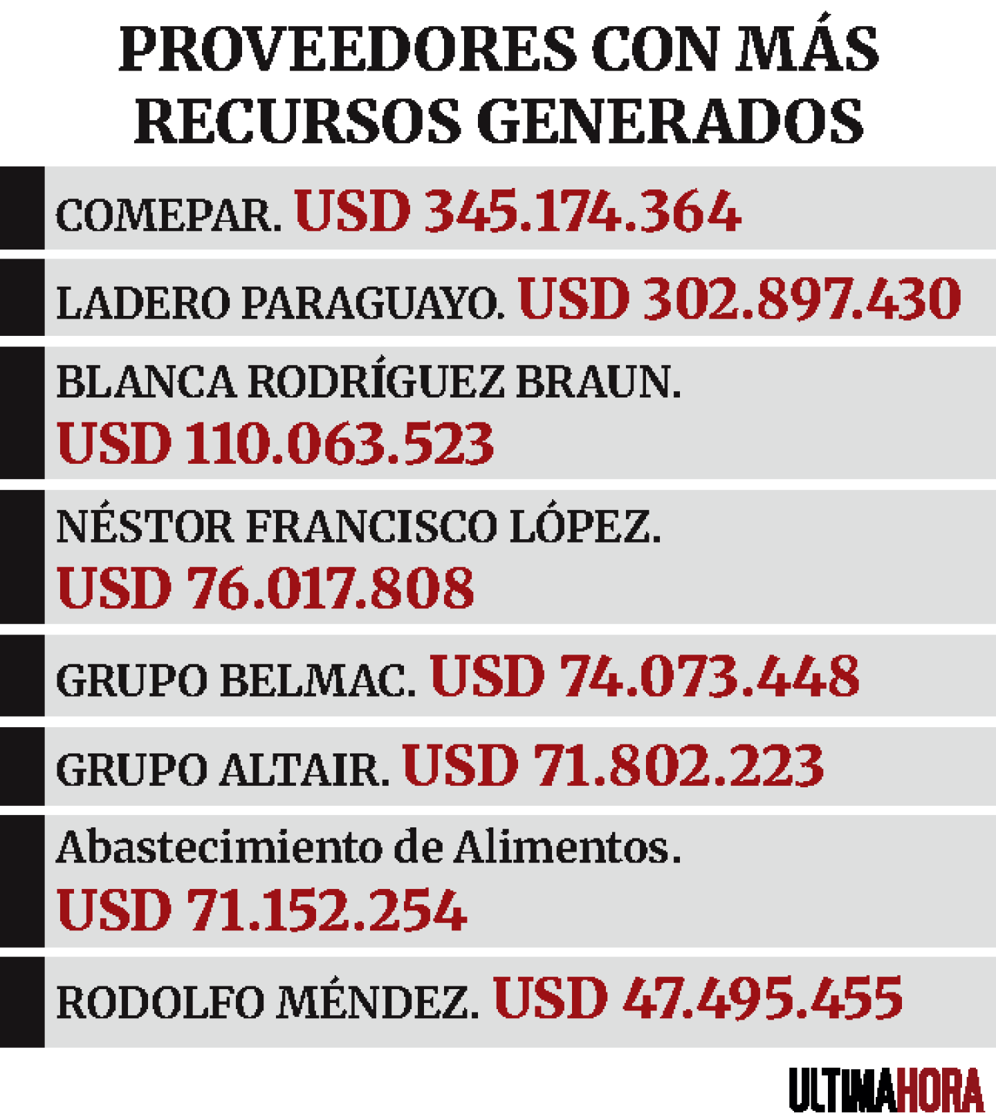 PROVEEDORES CON MÁS RECURSOS.png