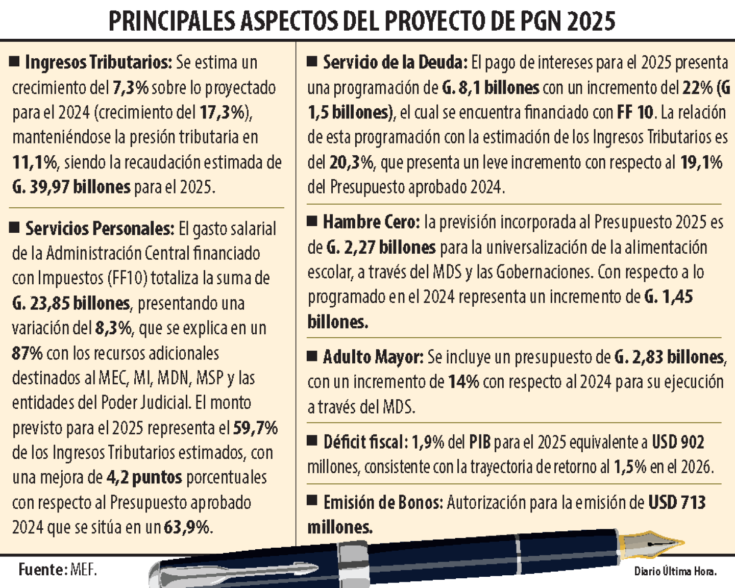principales aspectos del proyecto de pgn 2025.png