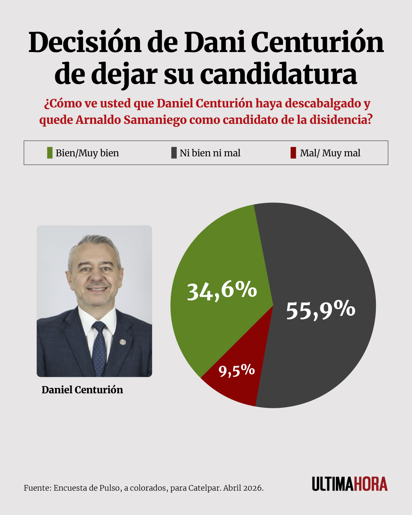 Decisión de Dani Centurión de dejar su candidatura