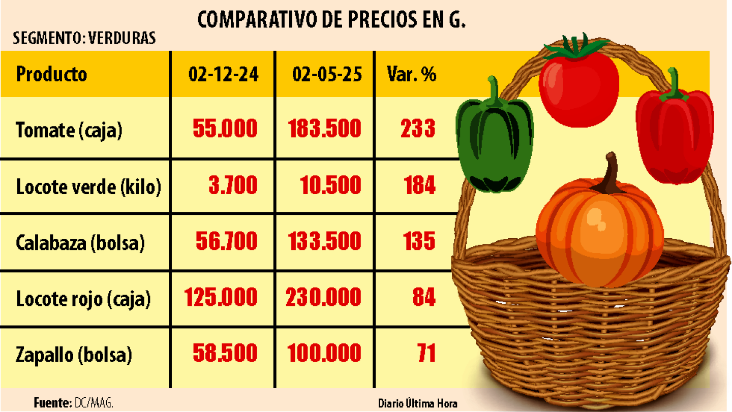 1COMPARATIVO DE PRECIOS EN G.png