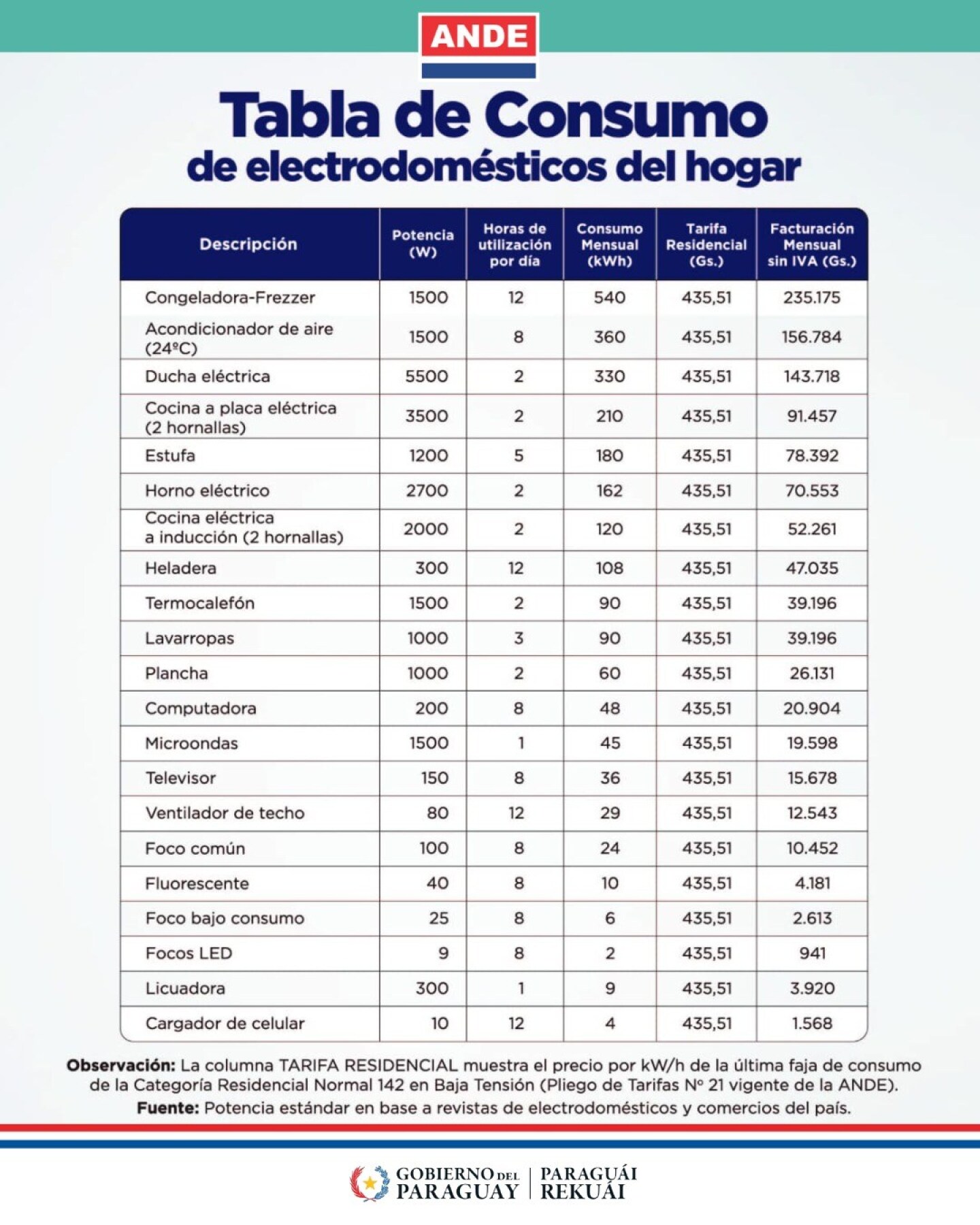 TABLA DE CONSUMO.jpg