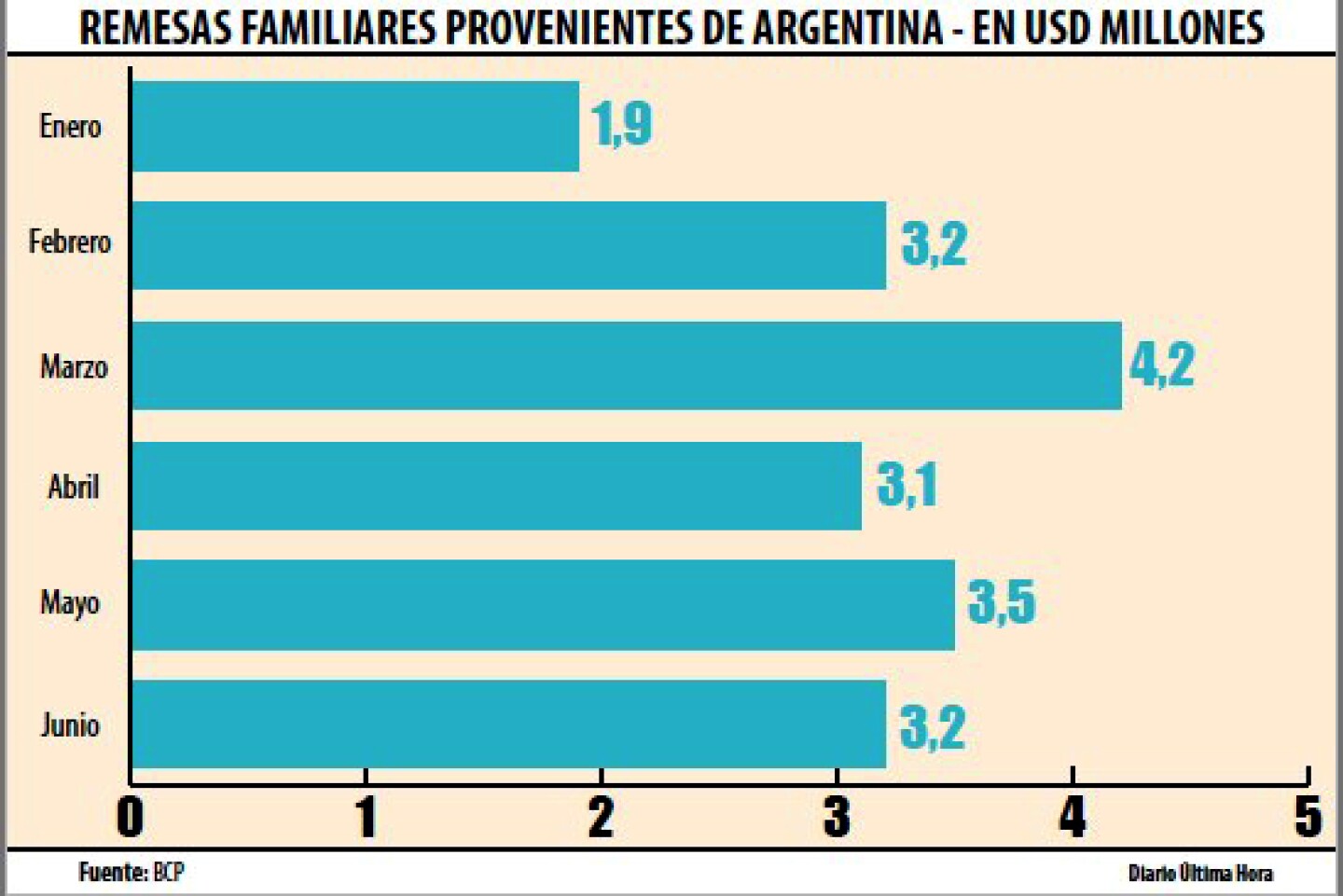 REmesas de argentina.jpg