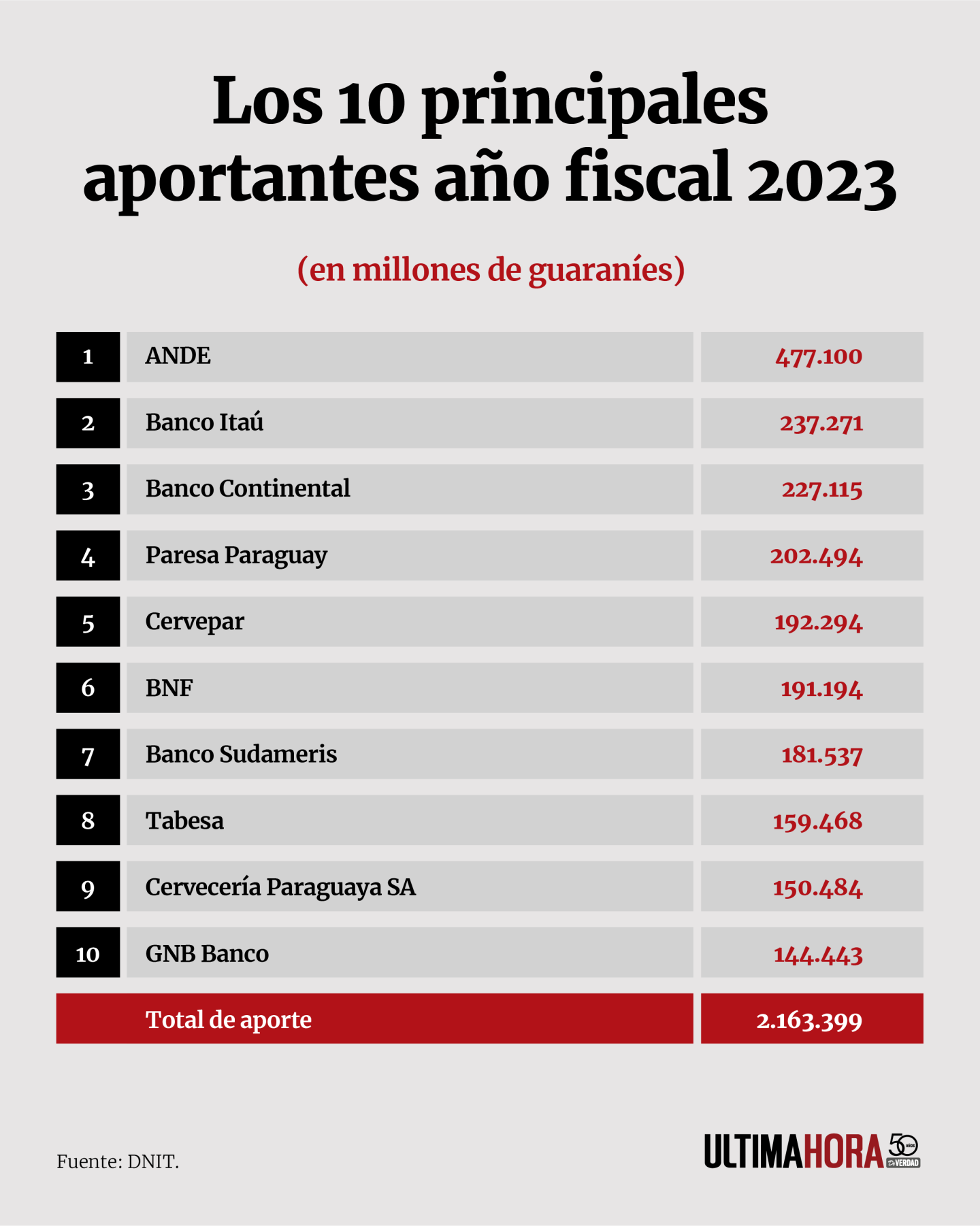 LOS 10 PRINCIPALES APORTANTES AÑO FISCAL 2023.png