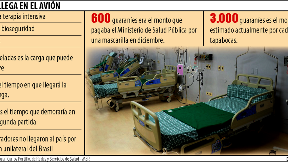 lo que llega en el avion.png