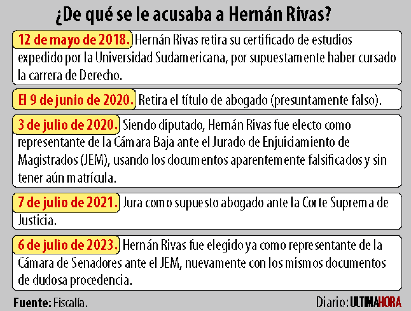 De qué se le acusaba a Hernán Rivas.pdf.png