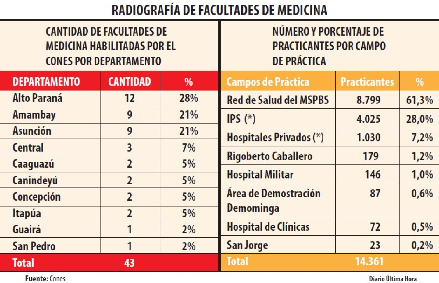 RADIOGRAFIA DE FACULTADES DE MEDICINA.jpg