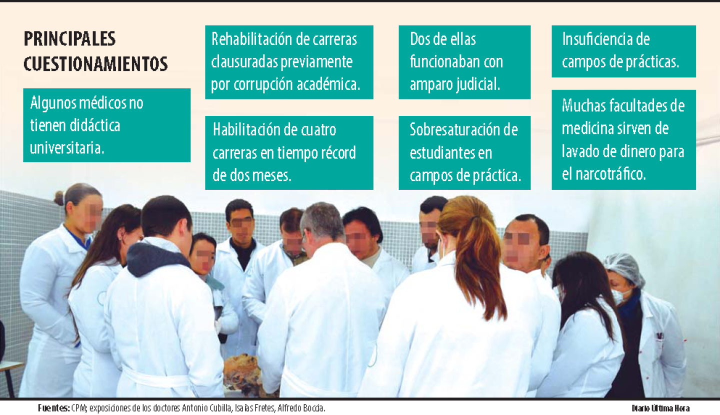 proliferacion medicina principales cuestionamientos.png