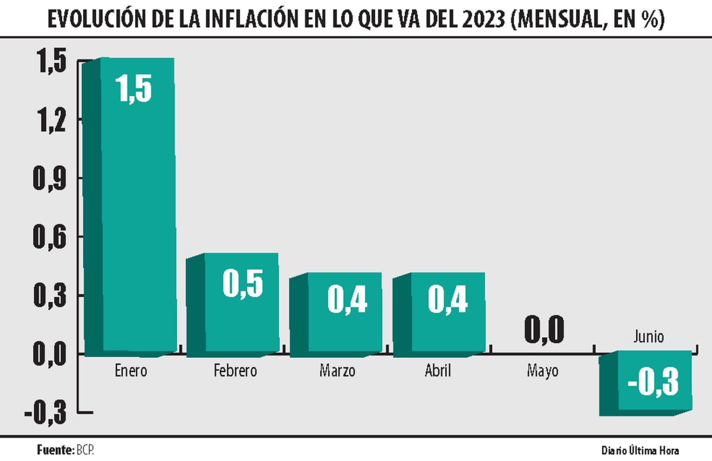 evolucion de la inflacion en lo que va del 2023.png