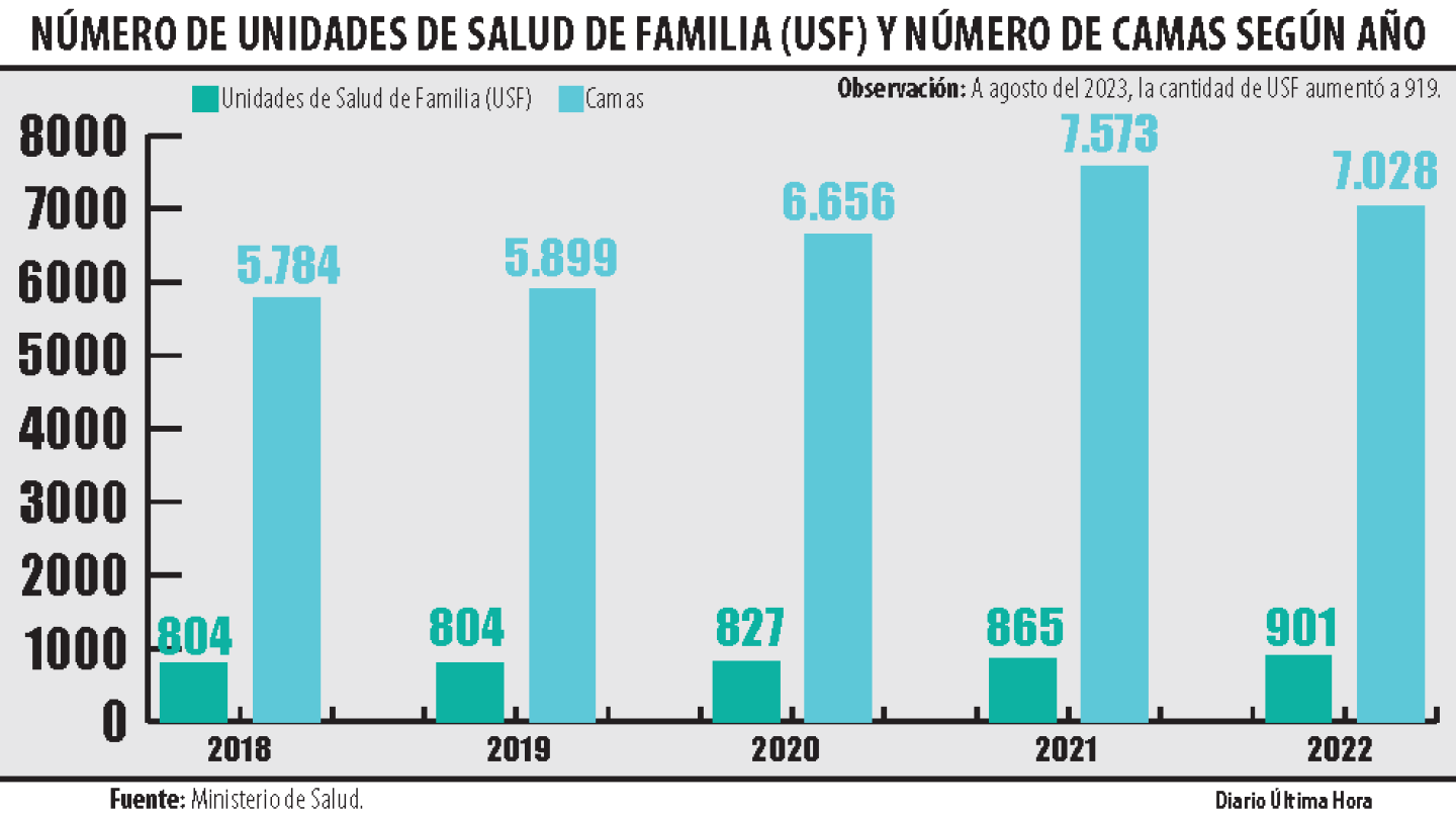 numero de unidades de salud de familia.png