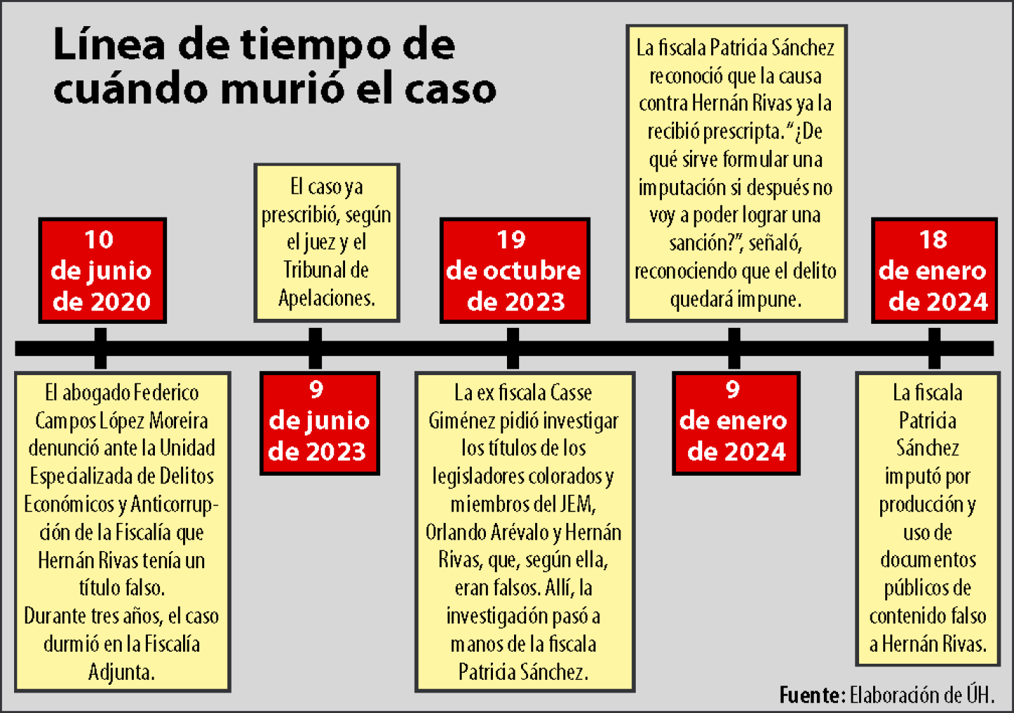 Línea de tiempo de.png