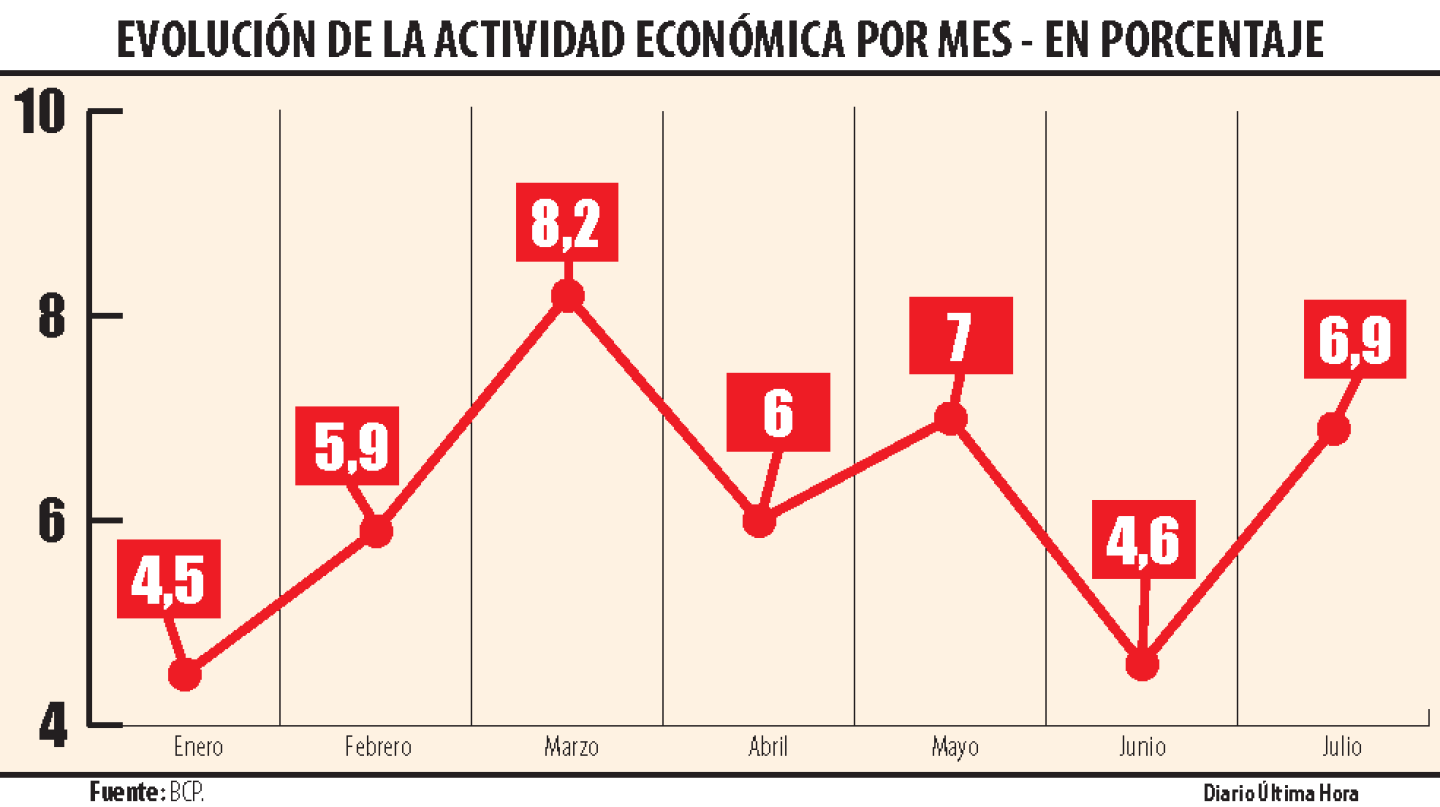 Evolucion de la actividad economica por mes.png